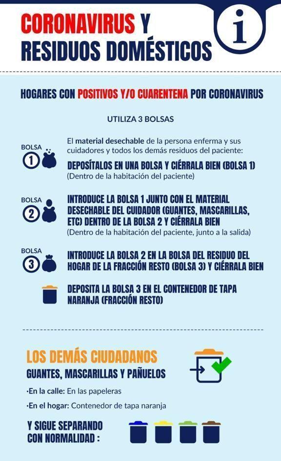Tratamiento residuos